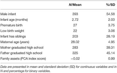 Postnatal Mental Health, Hand Washing Practices, and Infant Illness in Rural China